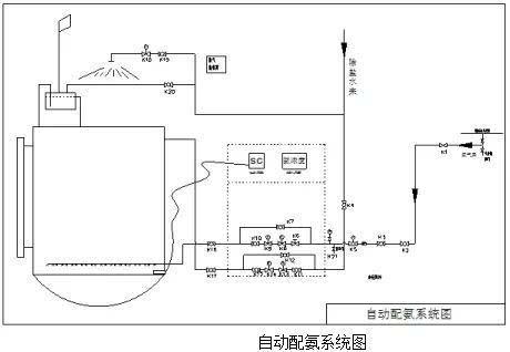 自動加藥及配藥控制系統(tǒng)