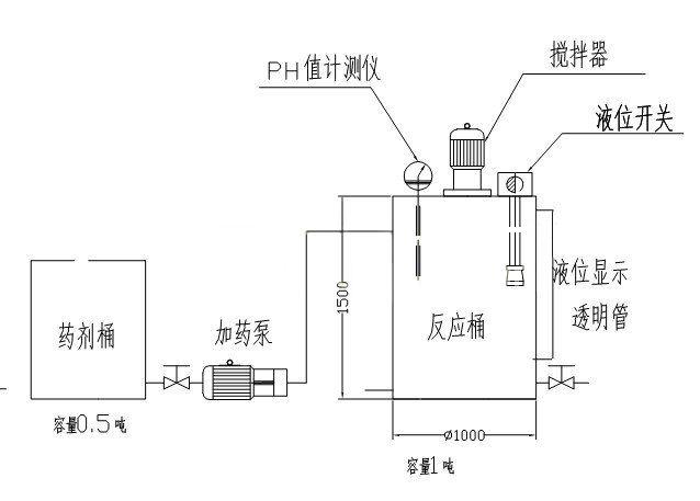 自動加藥及配藥控制系統(tǒng)